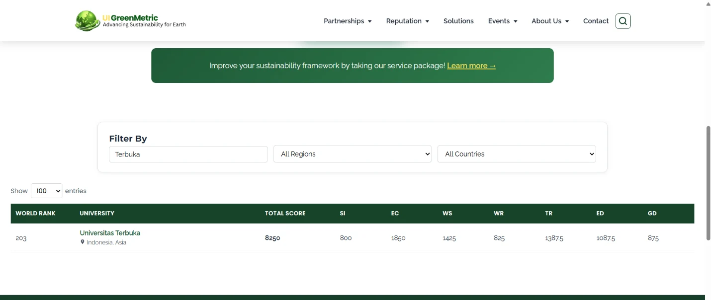Tangkapan layar peringkat Universitas Terbuka di UI GreenMetric World University Rankings 2026