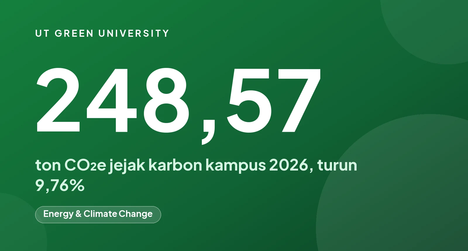 Strategi Menyeluruh Universitas Terbuka: Pangkas Jejak Karbon Melalui Kebijakan Fleksibel, Mobilitas Hijau, dan Rantai Pasok Berkelanjutan